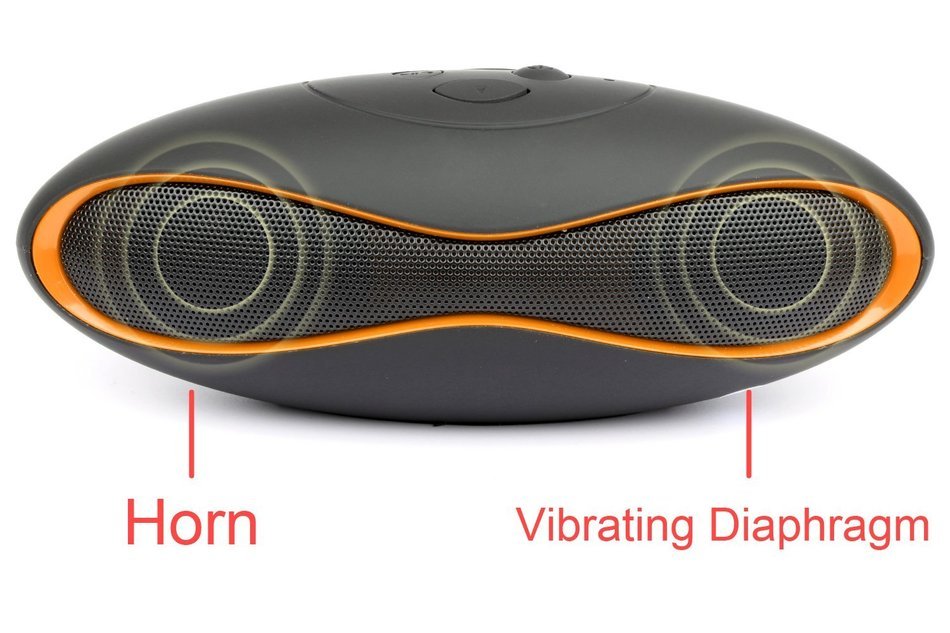 Bluetooth speaker,Ubit Wireless Bluetooth Stereo Speaker Built-in Mic for Speakerphone-Portable,FM,TF Card N12