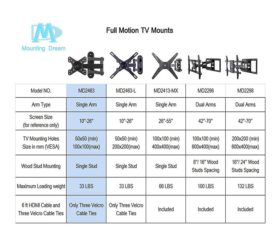 Mounting Dream MD2463 TV Monitor Wall Mount Bracket for most 10-26 Inch LED, LCD Flat Screen TV and Monitors,... N7