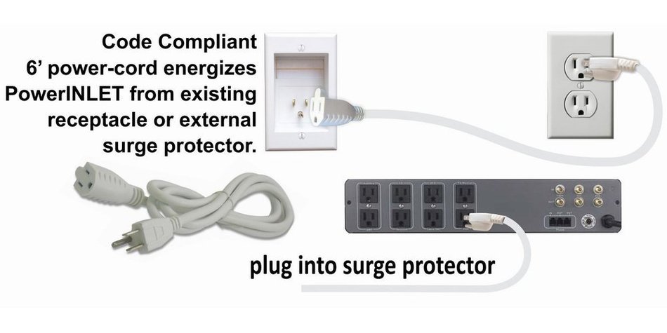PowerBridge TWO-CK Dual Outlet Recessed In-Wall Cable Management System with PowerConnect for Wall-Mounted Flat... N6