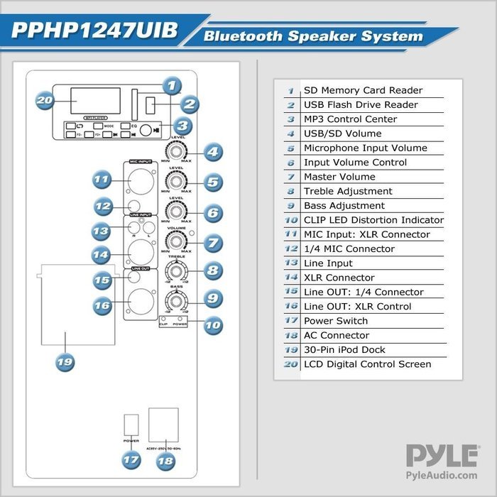 Pyle PPHP1247UIB Bluetooth 1200 Watt 12'' PA Speaker System, 2-Way Full Range, Class-D, Built-in 30 Pin iPod Dock... N3