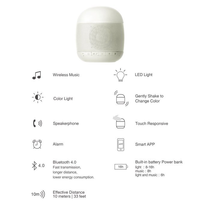 Emoi Portable Leaf Mini Bluetooth Speaker, Wireless 3W NdFeB 82DB Music Player, 360 Sound Quality w/ Passive Radiator... N13
