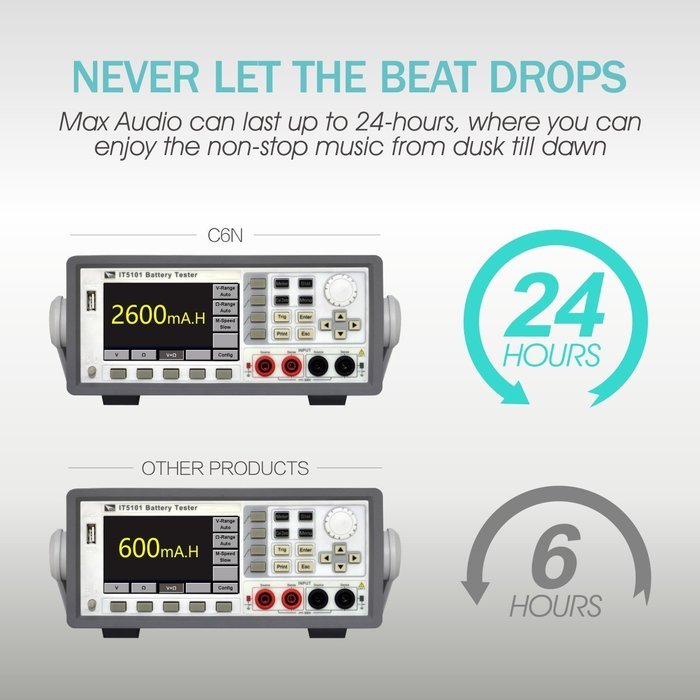 Bluetooth Speakers, COMISO Waterproof Portable Bluetooth Wireless Sport Speaker, 5W Drivers Loud Speakers Up to... N2