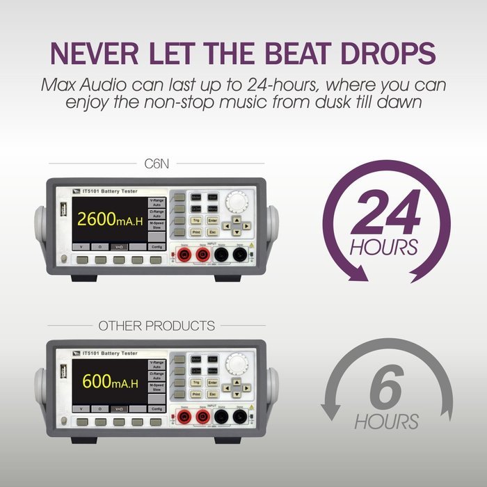 Bluetooth Speakers, COMISO Waterproof Portable Bluetooth Wireless Sport Speaker, 5W Drivers Loud Speakers Up to... N11