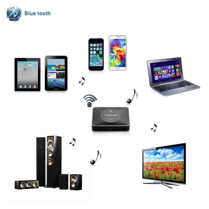 Poweradd&trade; NFC-Enabled Wireless Bluetooth Audio Receiver Adapter with Hi-Fi Sound Quality for Home Stereo Sound... N6