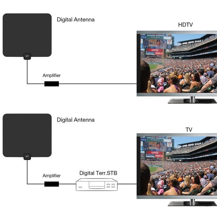 GET Digital TV Antenna 50 Miles Range Indoor Amplified Antenna with High Performance-13 ft Coaxial Cable-Black N7