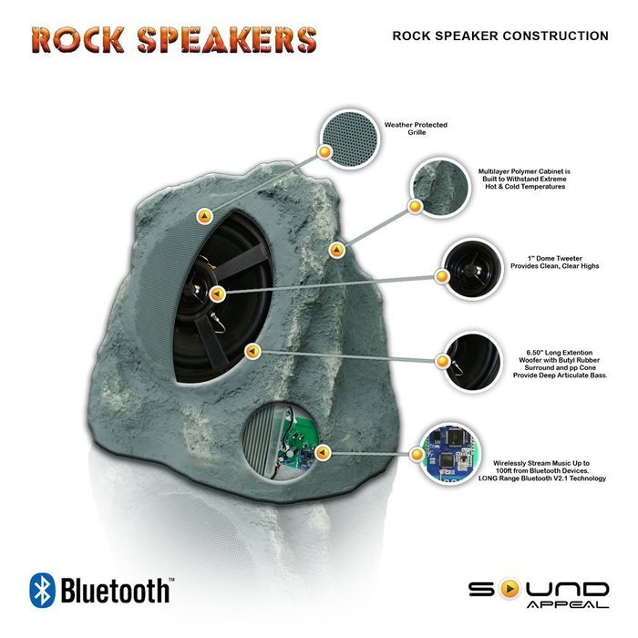 Bluetooth Outdoor Rock Speaker (Grey Slate) - Stereo pair by Sound Appeal N4
