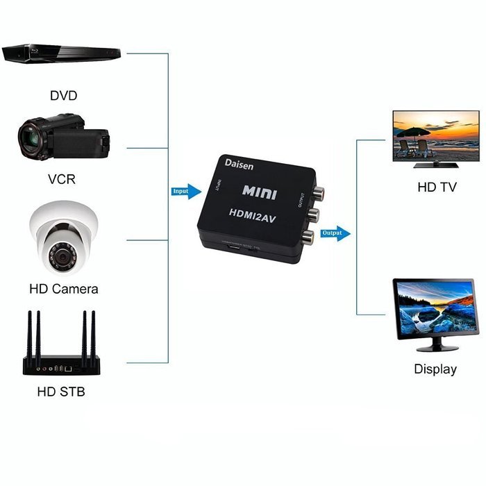 Daisen tech HDMI to AV Converter 1080p HDMI to RCA CVBS AV Composite Adapter HDMI 2 AV Converter support PAL/NTSC... N12