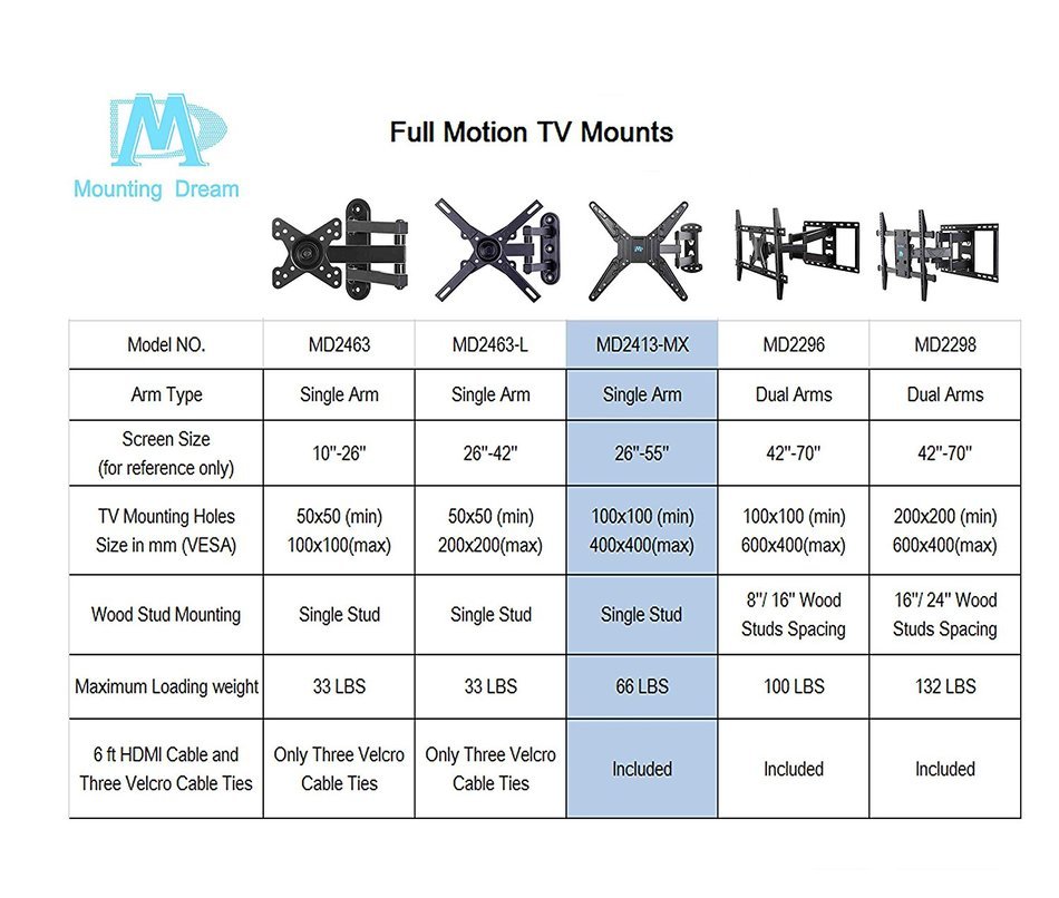 Mounting Dream MD2413-MX Full Motion Articulating Arm Wall Mount Bracket for 26-55 Inches LED/LCD/Plasma Flat... N7