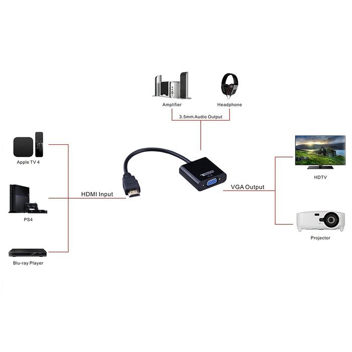 Tendak Gold-Plated Active HD 1080P HDMI to VGA Converter Adapter Dongle with 3.5mm Audio for Laptop PC Projector... N25
