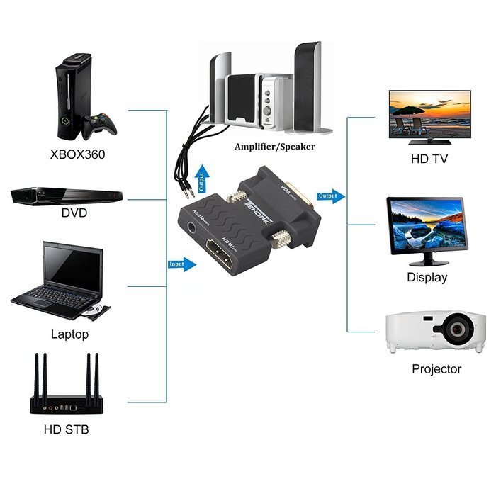 Tendak Gold-Plated Active HD 1080P HDMI to VGA Converter Adapter Dongle with 3.5mm Audio for Laptop PC Projector... N35