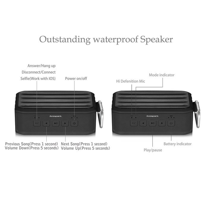 Arespark Outdoor Bluetooth 4.0 Speaker with 12 Hours Playtime, 7W Dual Stereo Bass Radiator, IPX4 Waterproof,... N3