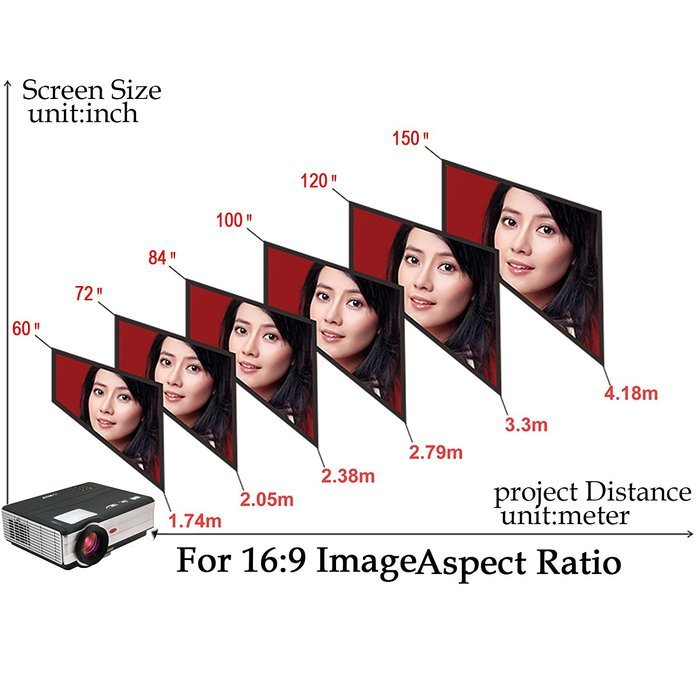 EUG X89 Android Wifi 3000 Lumen Home Theater Projector HD 1080p 720p XGA 1024x768 VGA HDMI USB SD Audio TV Video... N5