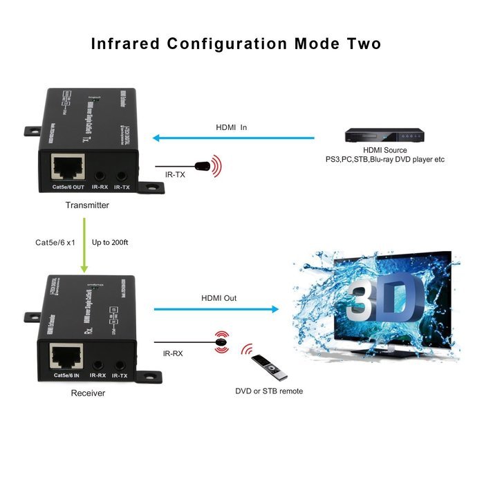 J-Tech Digital Hdmi Extender By Single Cat 5E/6/7 (The Latest & The Best) Ver 1.3 Certified For Full Hd 1080P N6