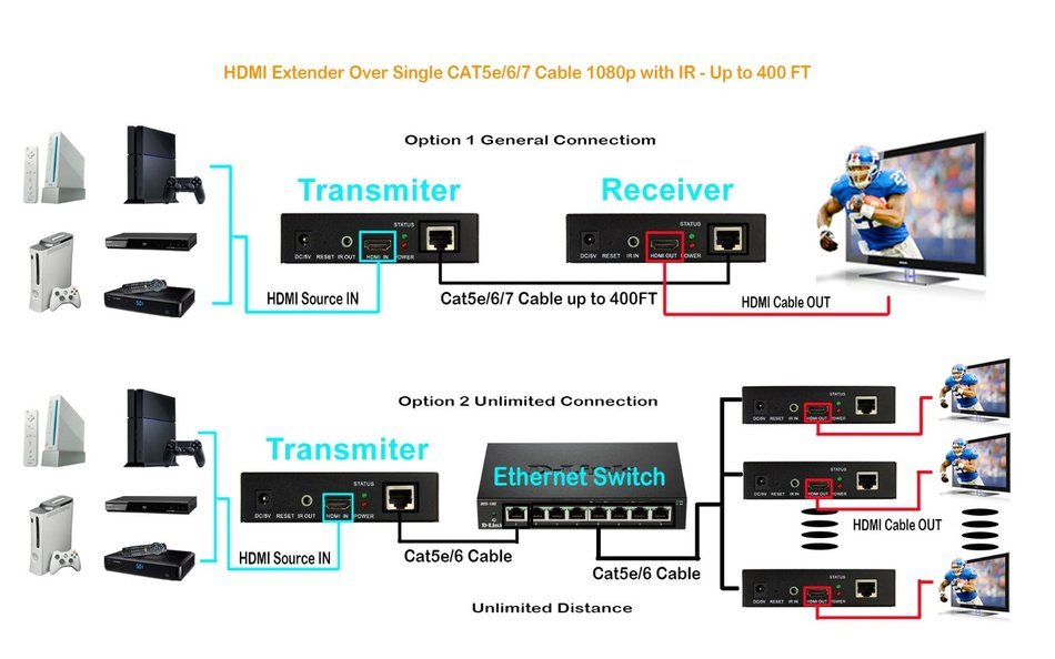 J-Tech Digital Hdmi Extender By Single Cat 5E/6/7 (The Latest & The Best) Ver 1.3 Certified For Full Hd 1080P N12