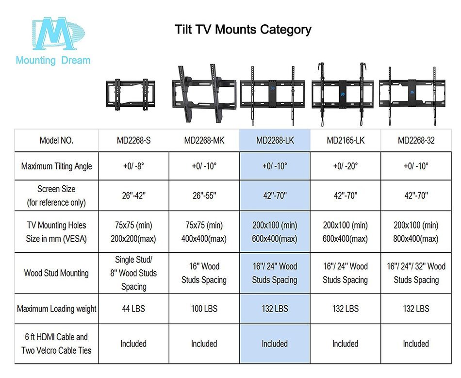 Mounting Dream MD2268-LK TV Wall Mount Tilting Bracket for Most 42-70 Inch LED, LCD and Plasma TVs up to VESA... N7
