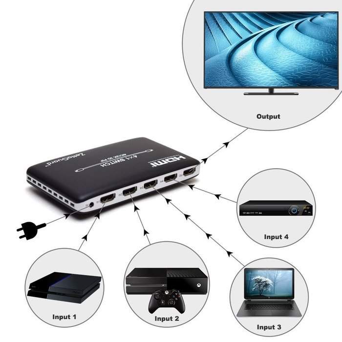 Zettaguard 4K x 2K 4 Port 4 x 1 HDMI Switch with PIP and IR Wireless ...