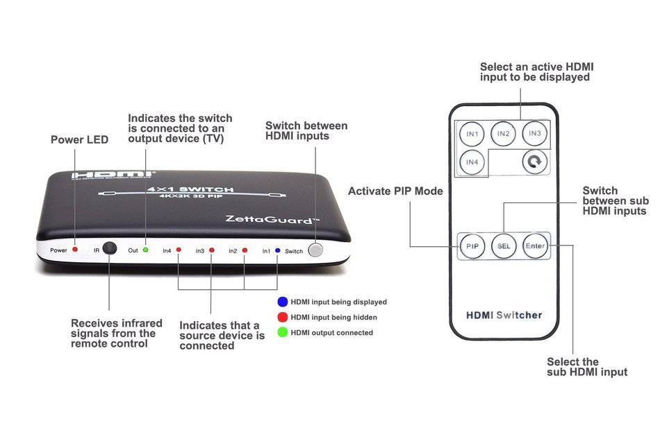 Zettaguard 4K x 2K 4 Port 4 x 1 HDMI Switch with PIP and IR Wireless Remote Control, HDMI Switcher Hub Port Switches... N5