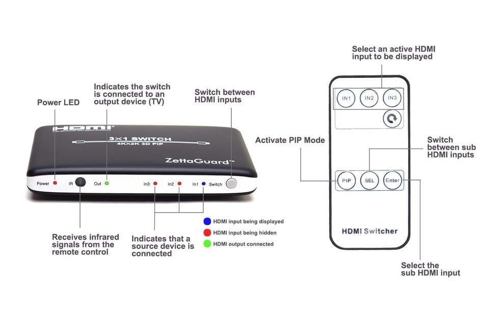 Zettaguard 4K x 2K 4 Port 4 x 1 HDMI Switch with PIP and IR Wireless Remote Control, HDMI Switcher Hub Port Switches... N22