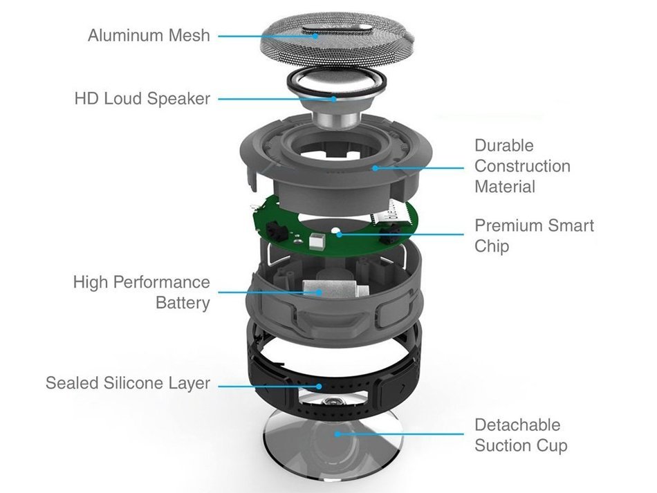 Enegg Mini Portable Sports Wireless Bluetooth Waterproof Outdoor & Shower Speaker With Hands Free Calls for iPhone... N4
