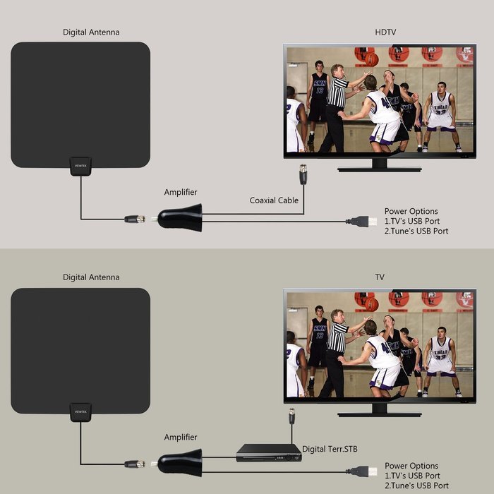 VIEWTEK Amplified HDTV Antenna Ultra Thin Indoor HD TV Antenna 50 Mile Range with Detachable Amplifier 13 Ft Coaxial... N7
