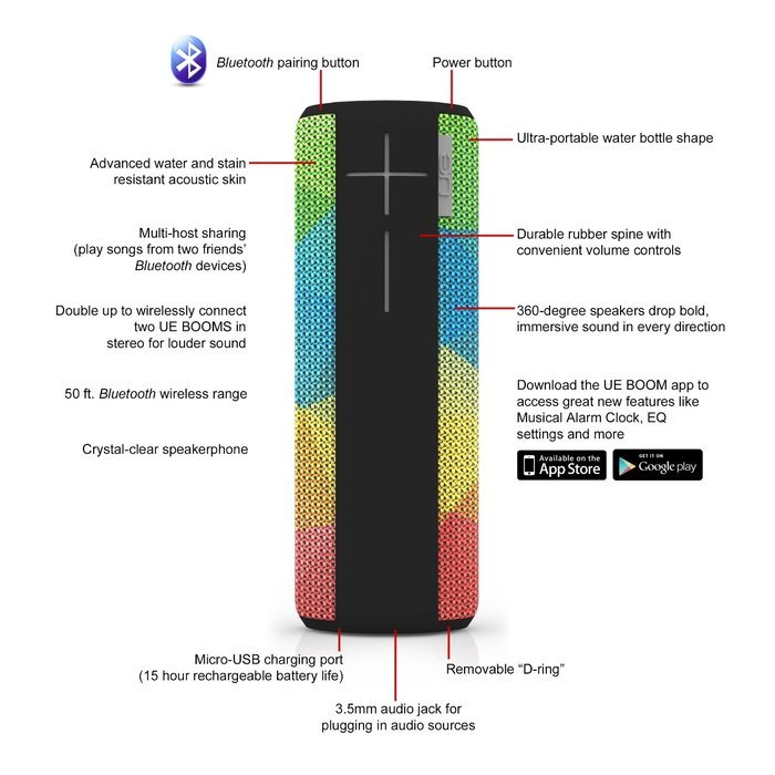 UE BOOM Wireless Bluetooth Speaker - Crystal Edition N5