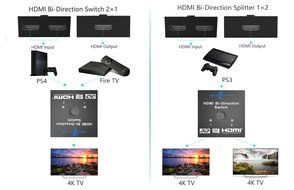 HDMI Bi-Directional Switch, Goronya Ultra HD 4K 2x1 or 1x2 HDMI Splitter with HDCP 2.2 and HDMI 1.4 N5