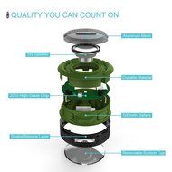 Helencasa Wireless Bluetooth 3.0 Waterproof Outdoor &amp; Shower Speaker with 5W Speaker/Suction Cup/Mic/Hands-Free... N4