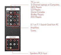 Frisby FS-6500BT Tower 5.1 Surround Sound Home Theater Speakers System with Bluetooth USB/SD/AUX and Remote N5