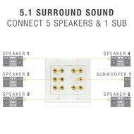Mediabridge HDMI Wall Plate (2 Port) - [Latest Version - Supports 4K, 3D, ARC] &ndash; Includes FREE Low Voltage Metal... N11