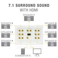 Mediabridge HDMI Wall Plate (2 Port) - [Latest Version - Supports 4K, 3D, ARC] &ndash; Includes FREE Low Voltage Metal... N38