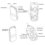 Bike Cycling Wireless Bluetooth Stereo Mp3 Boom Speaker Backpack Amplifier N7