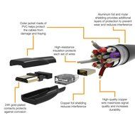 AmazonBasics High-Speed Mini-HDMI to HDMI Cable - 6 Feet (Latest Standard) N6