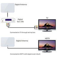 1byone 50 Miles Amplified HDTV Antenna with Amplifier Booster USB Power Supply to Boost Signal and 20ft Coaxial... N15