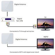 1byone 50 Miles Amplified HDTV Antenna with Amplifier Booster USB Power Supply to Boost Signal and 20ft Coaxial... N21
