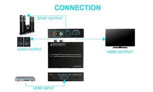 J-Tech Digital &reg; Premium Quality 1080P HDMI To HDMI + Audio (SPDIF + RCA Stereo) Audio Extractor Converter (Support... N6
