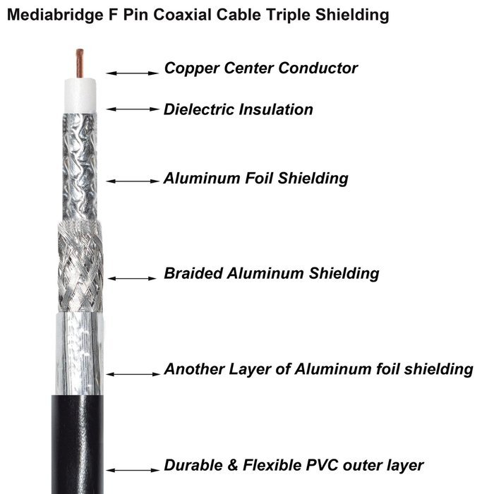 Mediabridge Coaxial Cable (50 Feet) with F-Male Connectors - Ultra Series - Tri-Shielded UL CL2 In-Wall Rated... N14