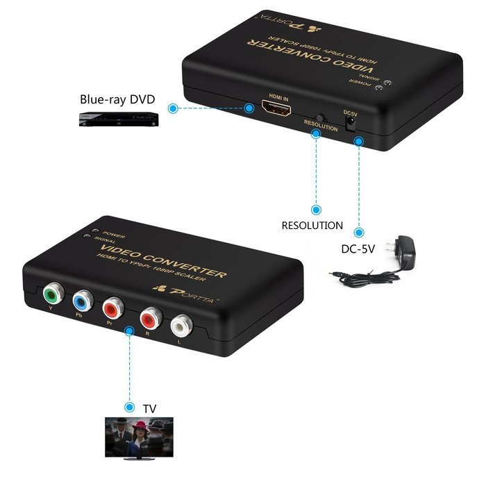Portta PETHR HDMI to YPbPr Component RGB + R/L Converter v1.3 support 1080p 2 Channels LPCM N10