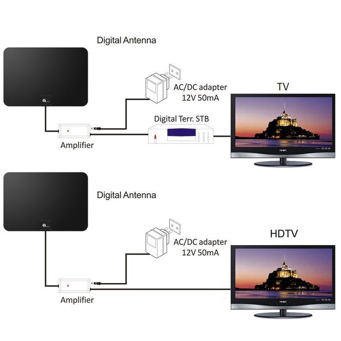 1byone Amplified HDTV Antenna - 50 Mile Range with Detachable Amplifier Power Supply and 10ft Coax Cable N7