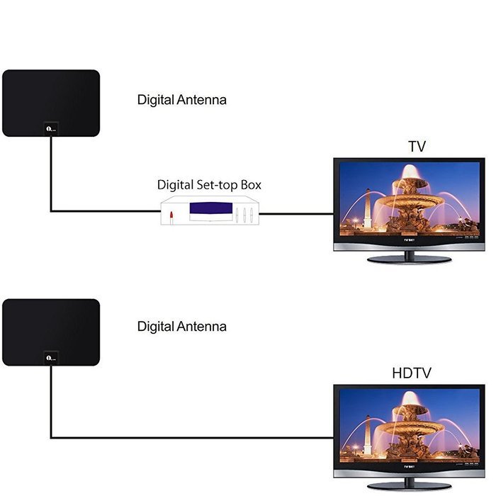 1byone Amplified HDTV Antenna - 50 Mile Range with Detachable Amplifier Power Supply and 10ft Coax Cable N9