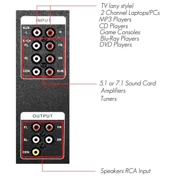 Frisby FS-6700BT 5.1 Surround Sound Tower Home Theater Speakers System with Bluetooth USB/SD and Remote N4