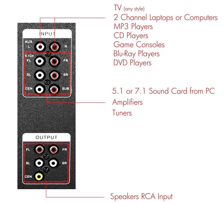 Frisby FS-6500BT Tower 5.1 Surround Sound Home Theater Speakers System with Bluetooth USB/SD/AUX and Remote N5