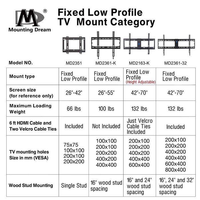 Mounting Dream MD2361-K TV Wall Mount Bracket for Most 26-55 Inch LED, LCD and Plasma TVs up to VESA 400 x 400mm... N7