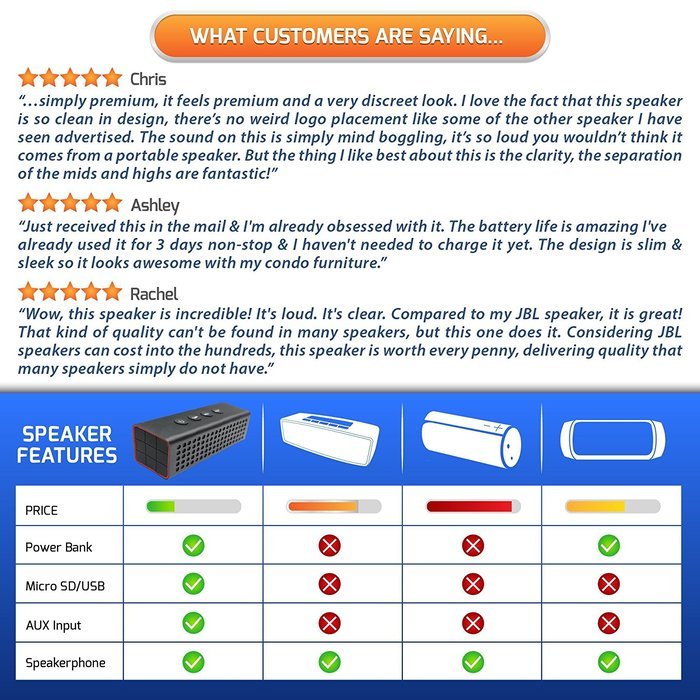 VOLUME & BASS Wireless Bluetooth Speaker 20W of Stereo Streaming Sound 18+ Hour Battery Life and Top Rated High-Def... N2