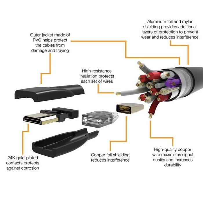 AmazonBasics High-Speed Mini-HDMI to HDMI Cable - 6 Feet (Latest Standard) N6
