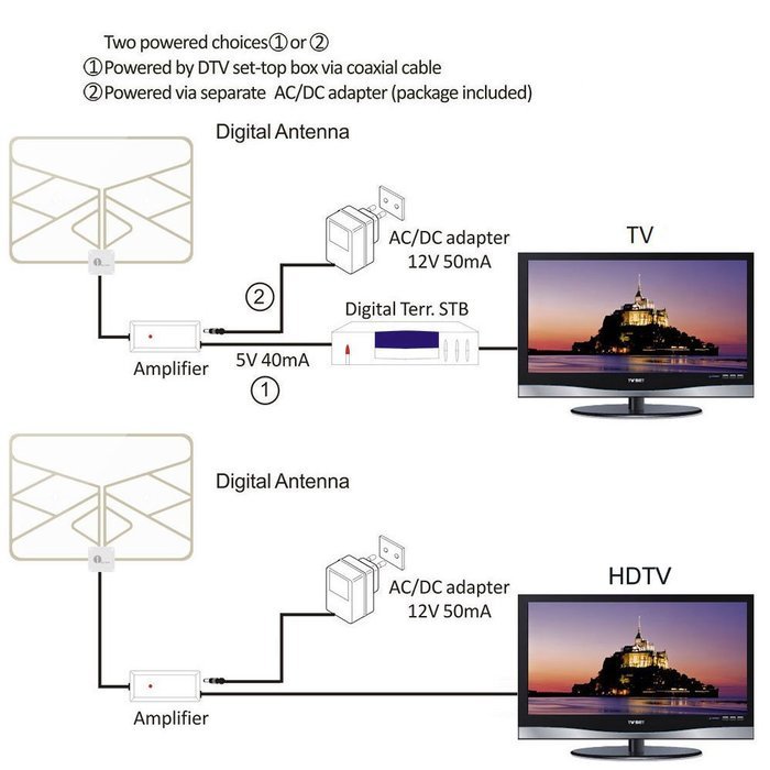 1byone Window Antenna 50 Miles Super Thin HDTV Antenna with 20ft Coaxial Cable, Extreme Soft Design and Lightweight N5