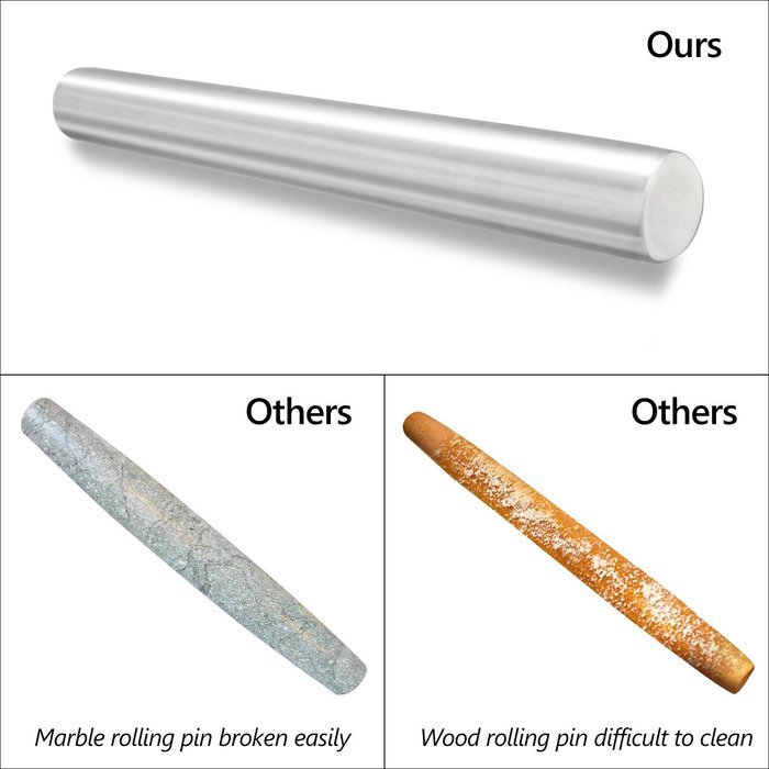 TedGem Stainless Steel Rolling Pin, Metal Rolling Pin for Bakers, Cookie & Pastry Dough N7