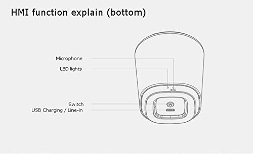 Mocha Bluetooth 3.0 Touchscreen Portable Speakers Wireless Mini Audio For iPhone iPod iPad Color Orange N3