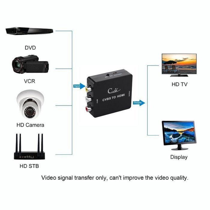 Cingk Mini RCA Composite CVBS AV to HDMI Video Audio Converter Adapter for TV/PC/PS3/Blue-Ray DVD,Black N5