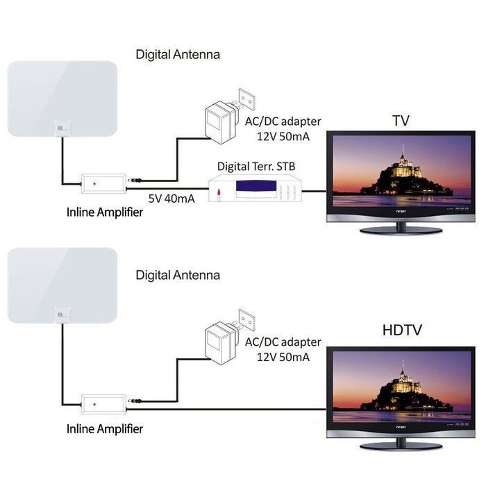 1byone 50 Miles Amplified HDTV Antenna with Amplifier Booster USB Power Supply to Boost Signal and 20ft Coaxial... N4