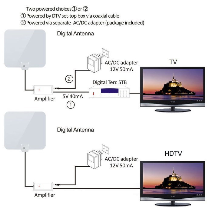 1byone 50 Miles Amplified HDTV Antenna with Amplifier Booster USB Power Supply to Boost Signal and 20ft Coaxial... N11